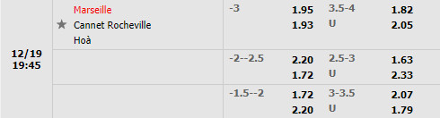 Tỷ lệ Marseille vs Cannet Rocheville