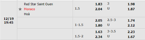 Tỷ lệ Red Star vs Monaco Tỷ lệ Red Star vs Monaco