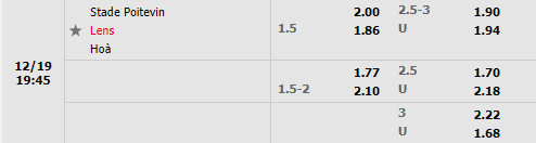 Tỷ lệ Stade Poitevin vs Lens