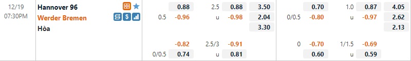 Tỷ lệ Hannover vs Bremen