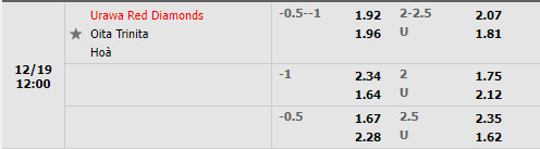Tỷ lệ Urawa Red vs Oita Trinita
