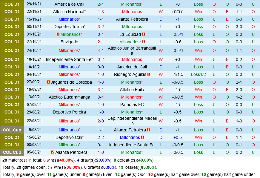 nhan-dinh-bong-da-soi-keo-millonarios-vs-alianza-petrolera-vdqg-colombia-hom-nay-hinh-anh-2.jpg