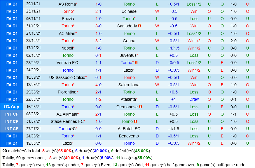 Torino vs Empoli Torino vs Empoli