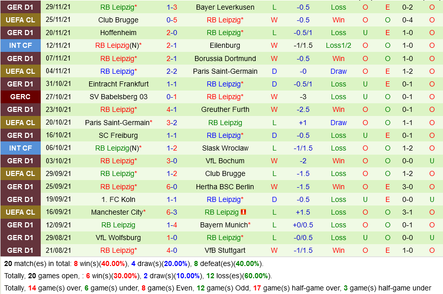 Union Berlin vs Leipzig