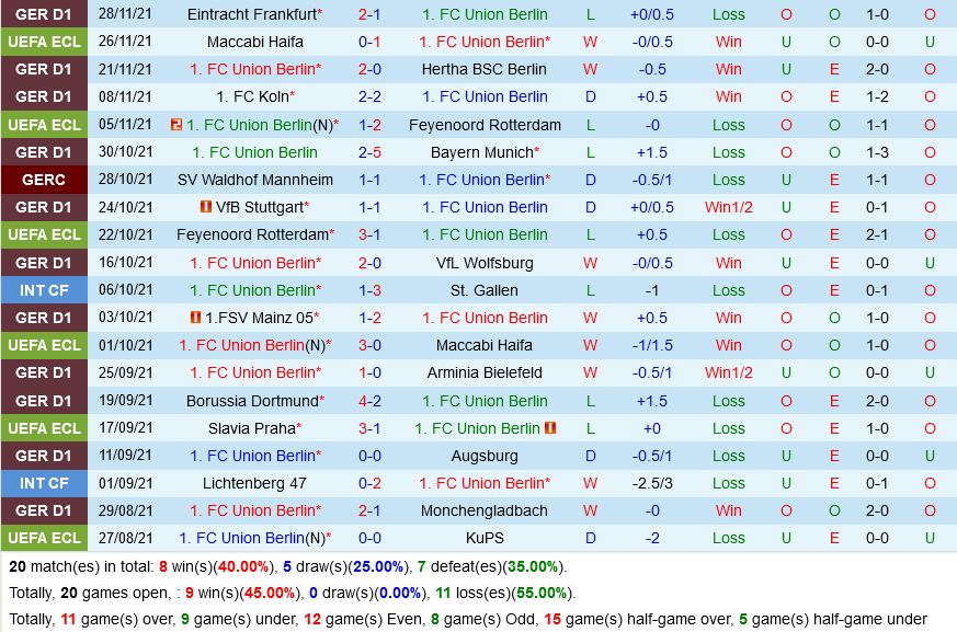 Union Berlin vs Leipzig