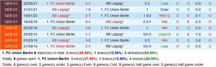 Union Berlin vs Leipzig