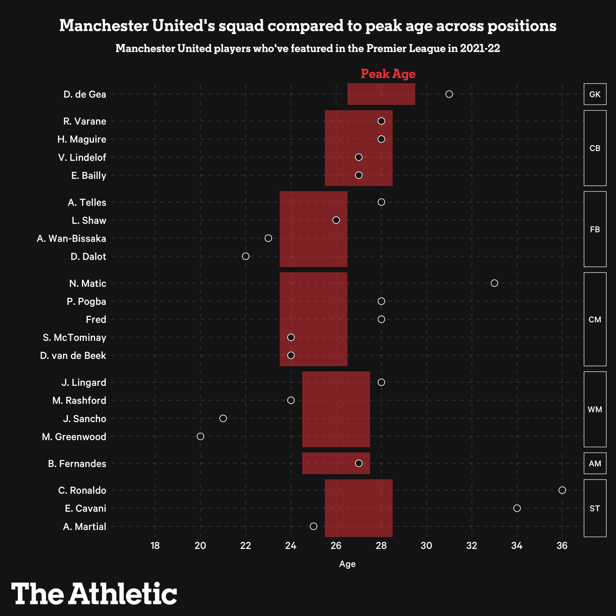Man United sẽ ra sao dưới thời Ralf Rangnick?