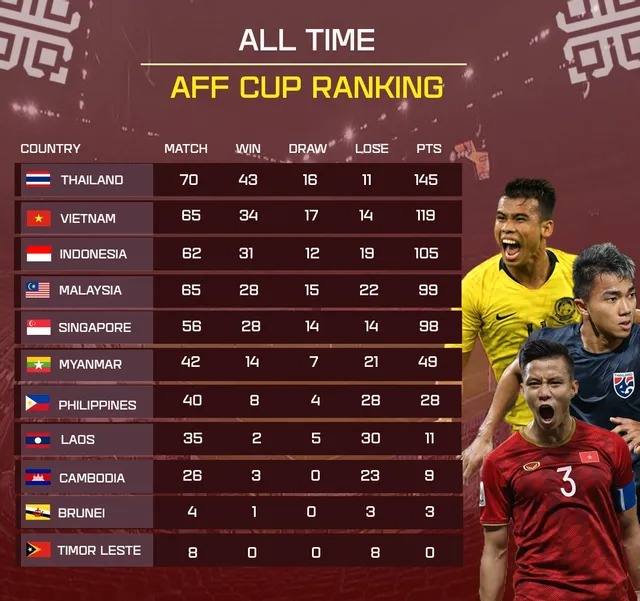 AFF Cup