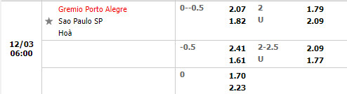 Tỷ lệ Gremio vs Sao Paulo