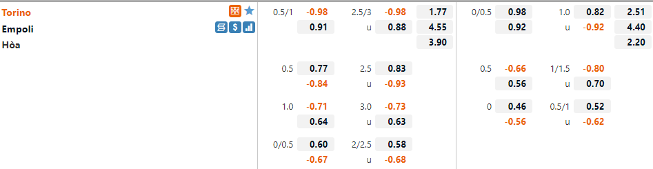 Tỷ lệ Torino vs Empoli Tỷ lệ Torino vs Empoli