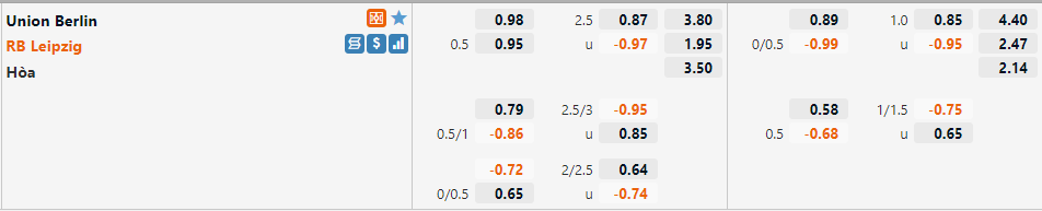 Union Berlin vs Leipzig