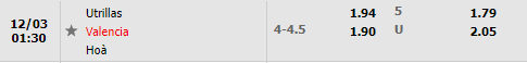 Tỷ lệ Utrillas vs Valencia
