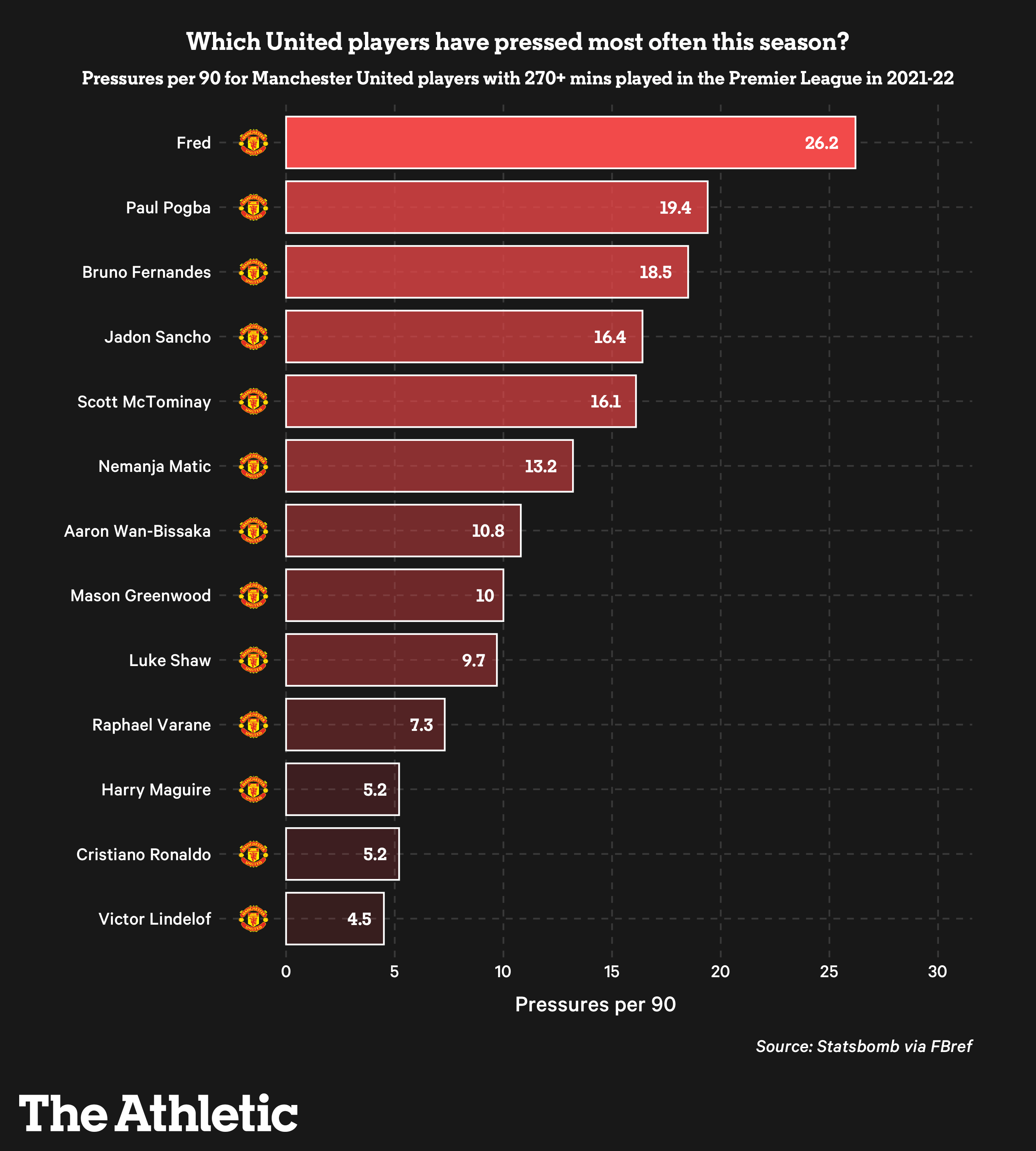 Man United sẽ ra sao dưới thời Ralf Rangnick?