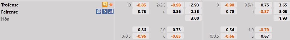 Trofense vs Feirense