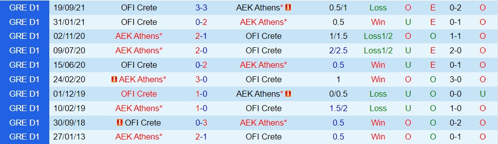 AEK Athens vs Crete