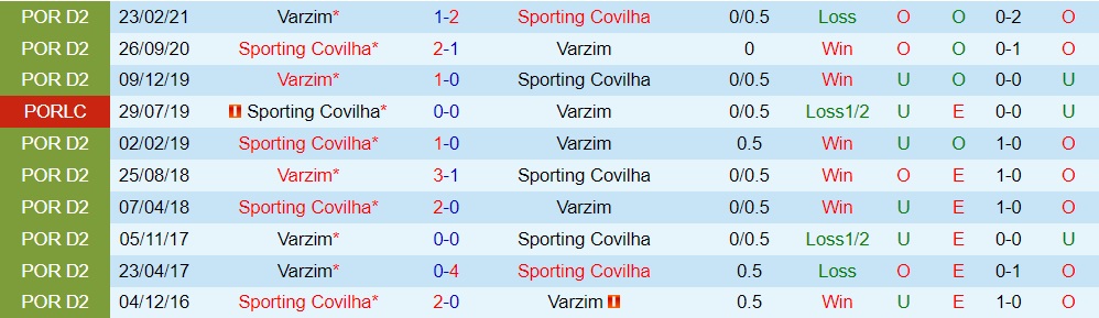 Covilha vs Varzim