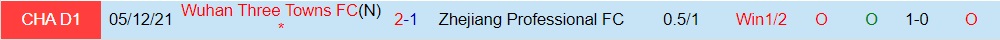 Zhejiang Professional vs Wuhan Three Towns