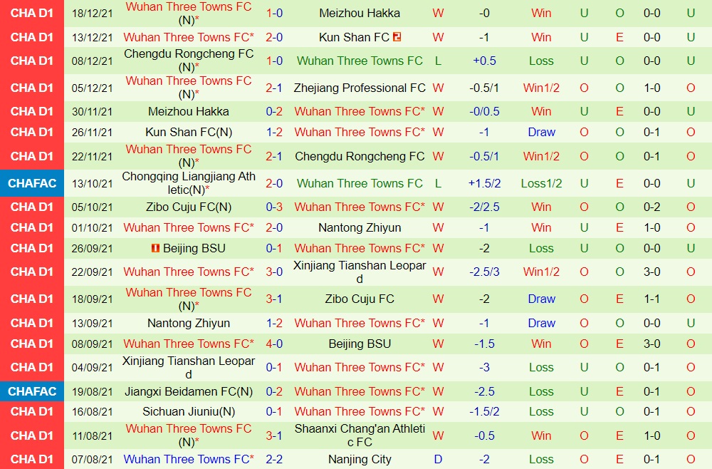 Zhejiang Professional vs Wuhan Three Towns