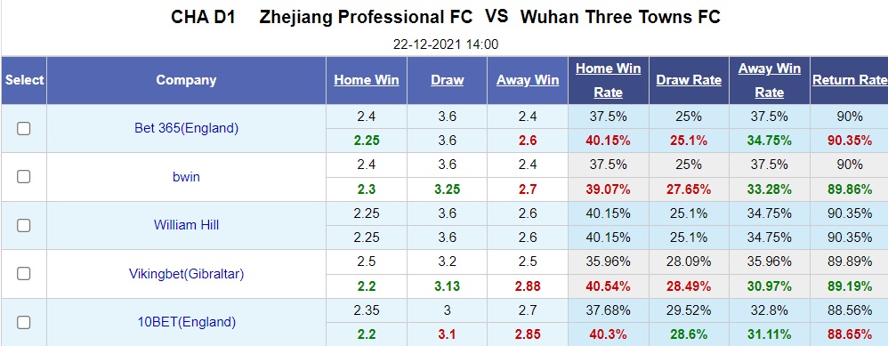 Zhejiang Professional vs Wuhan Three Towns