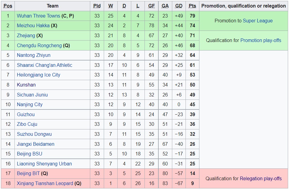 Zhejiang Professional vs Wuhan Three Towns