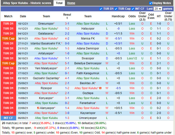 Thành tích gần đây của Altay