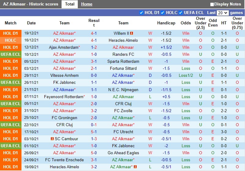 Thành tích gần đây của AZ Alkmaar Thành tích gần đây của AZ Alkmaar