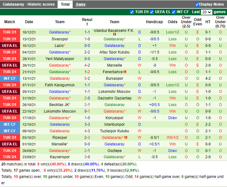 Thành tích gần đây của Galatasaray Thành tích gần đây của Galatasaray