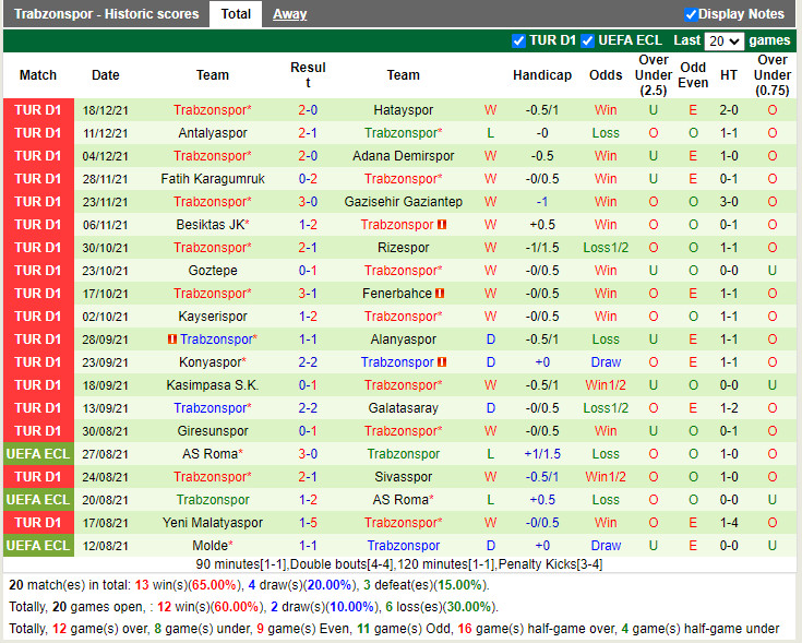 Thành tích gần đây của Trabzonspor