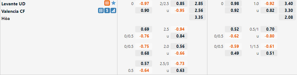 Tỷ lệ Levante vs Valencia Tỷ lệ Levante vs Valencia