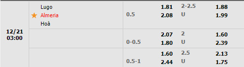 Tỷ lệ Lugo vs Almeria