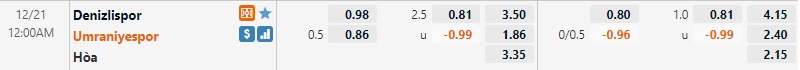 Tỷ lệ Denizlispor vs Umraniyespor