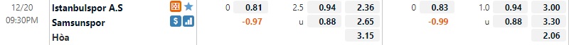 Tỷ lệ Istanbulspor vs Samsunspor