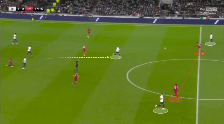 Totteham 2-2 Liverpool: Chiến thuật táo bạo đã tạo ra một trong những trận đấu của mùa giải