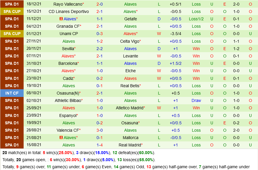 Villarreal vs Alaves Villarreal vs Alaves