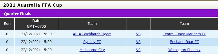 APIA Leichhardt Tigers vs Central Coast Mariners