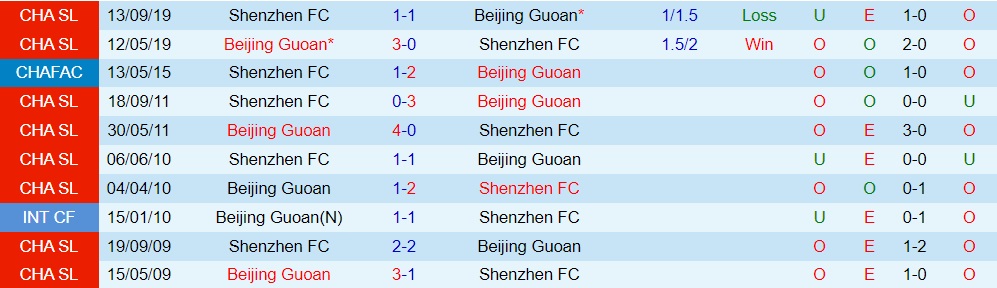 Beijing Guoan vs Shenzhen