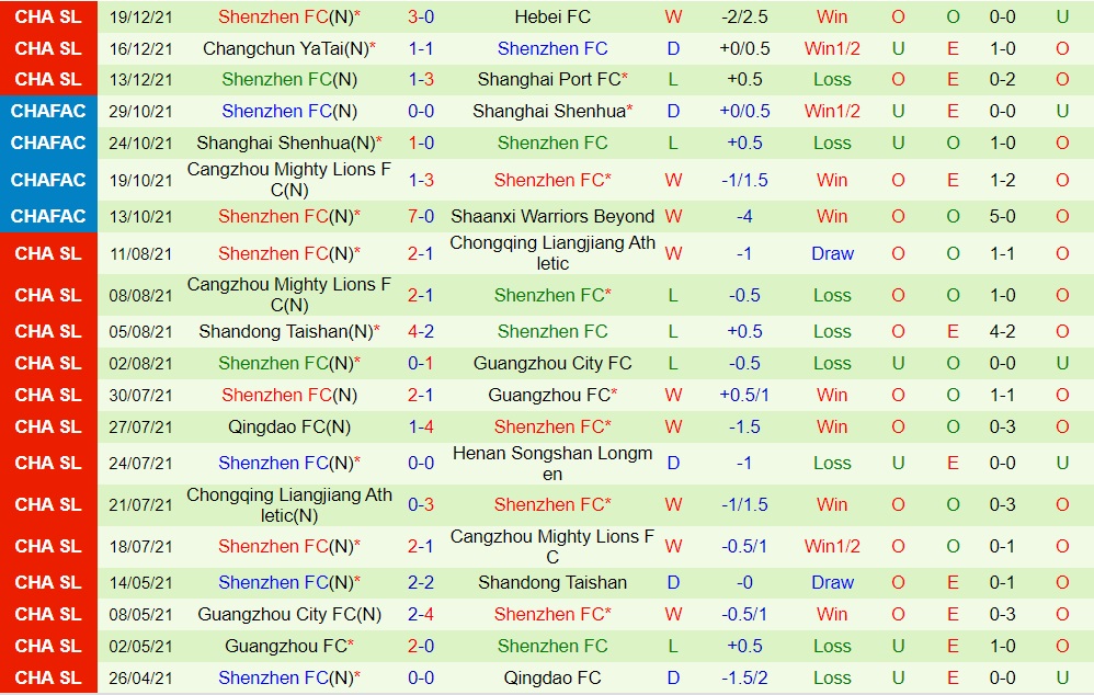 Beijing Guoan vs Shenzhen