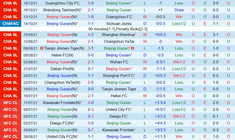 Beijing Guoan vs Shenzhen