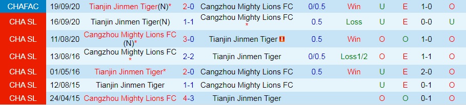 Cangzhou Mighty vs Tianjin Jinmen