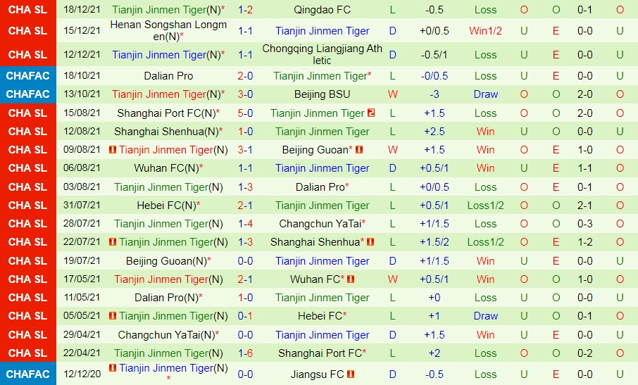 Cangzhou Mighty vs Tianjin Jinmen