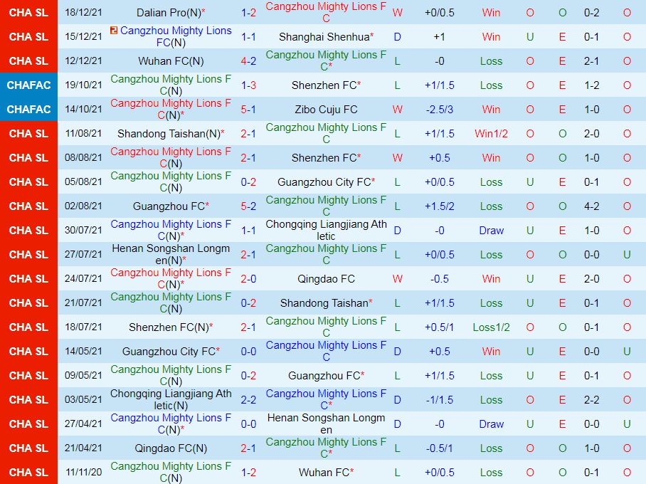 Cangzhou Mighty vs Tianjin Jinmen