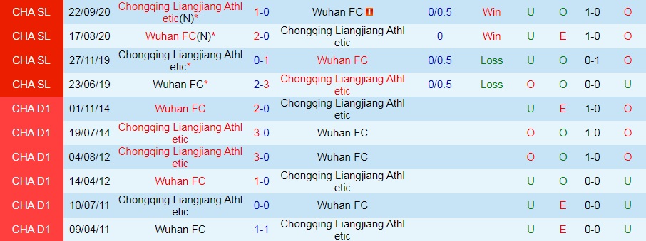 Chongqing Liangjiang vs Wuhan