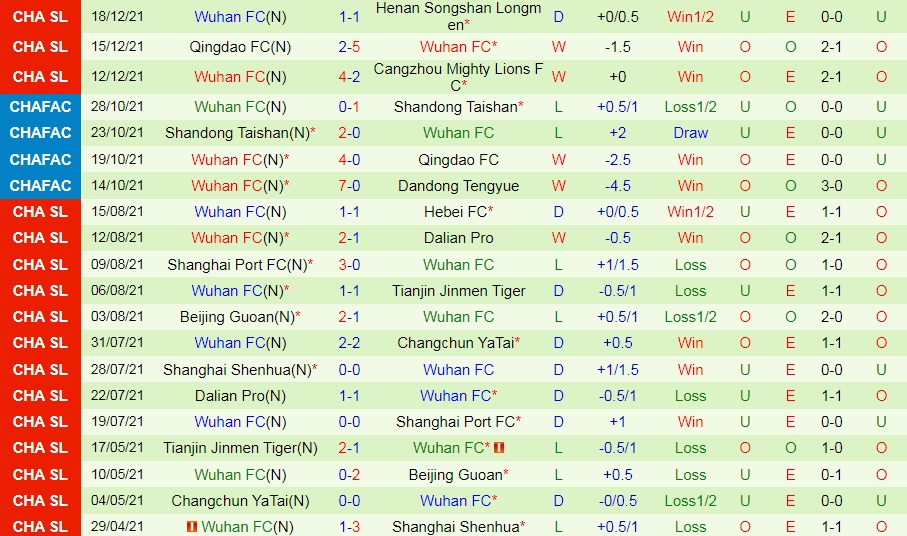 Chongqing Liangjiang vs Wuhan