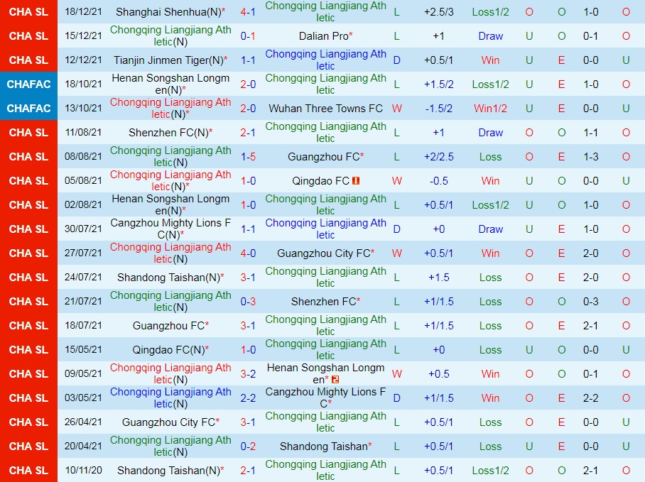 Chongqing Liangjiang vs Wuhan