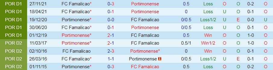 Famalicao vs Portimonense