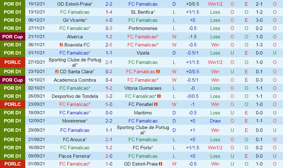 Famalicao vs Portimonense