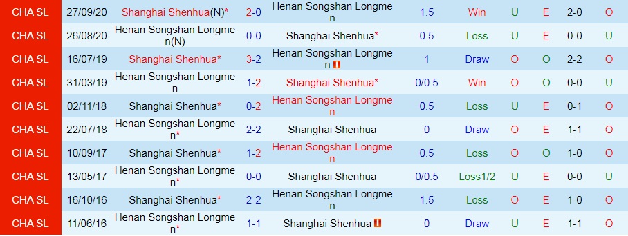 Henan Songshan vs Shanghai Shenhua