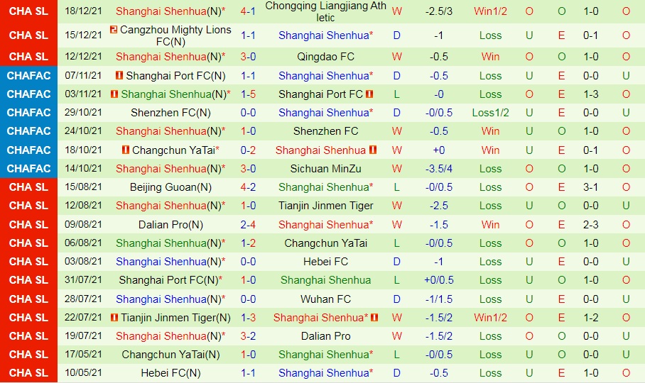 Henan Songshan vs Shanghai Shenhua