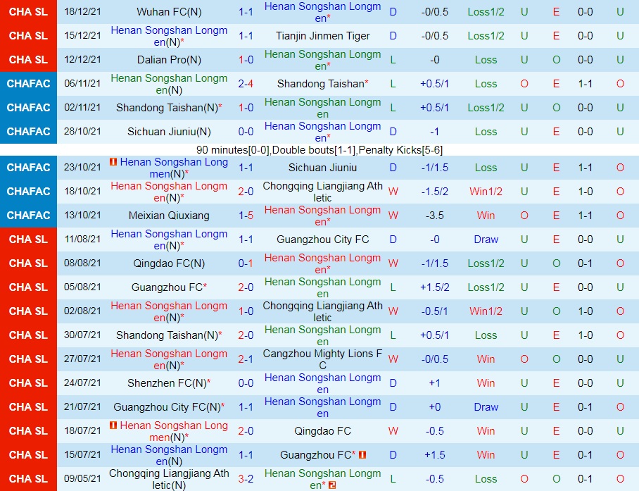 Henan Songshan vs Shanghai Shenhua