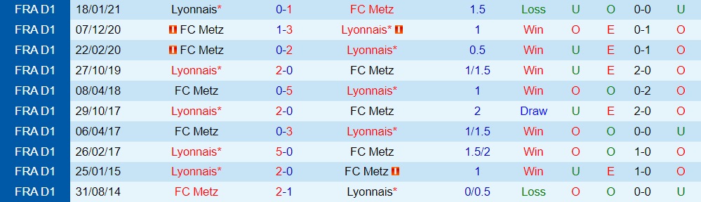 Lyon vs Metz